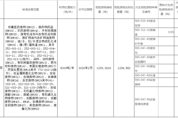 经营年报