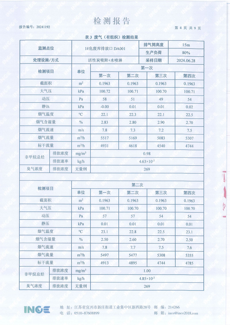 2024年上半年年度自行检测