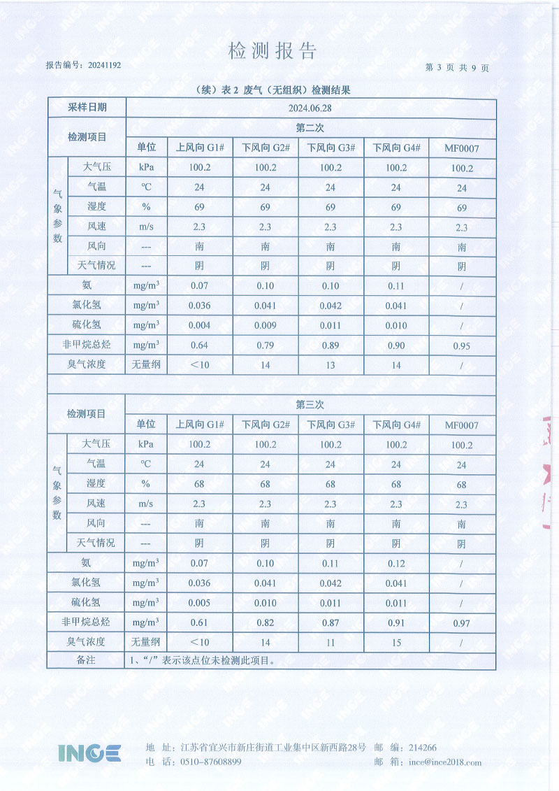 2024年上半年年度自行检测
