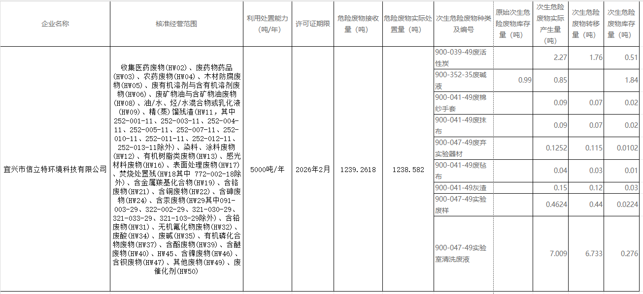 经营年报