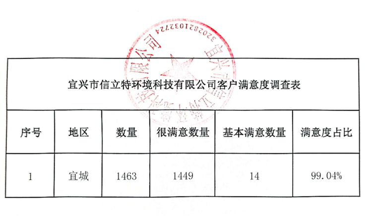 25年满意度调查