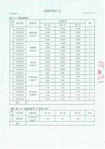 2025年上半年环境检测